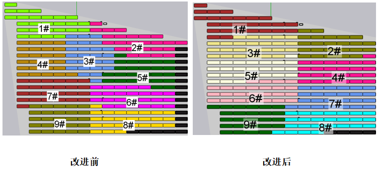 自動匯流劃分改進