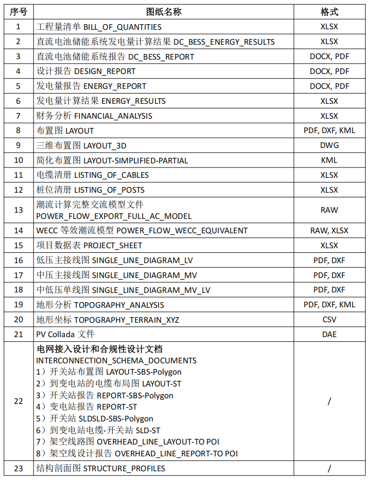 光伏出?！?7.1MWp/180MWh沙特某光儲(chǔ)直流耦合項(xiàng)目全套方案和圖紙