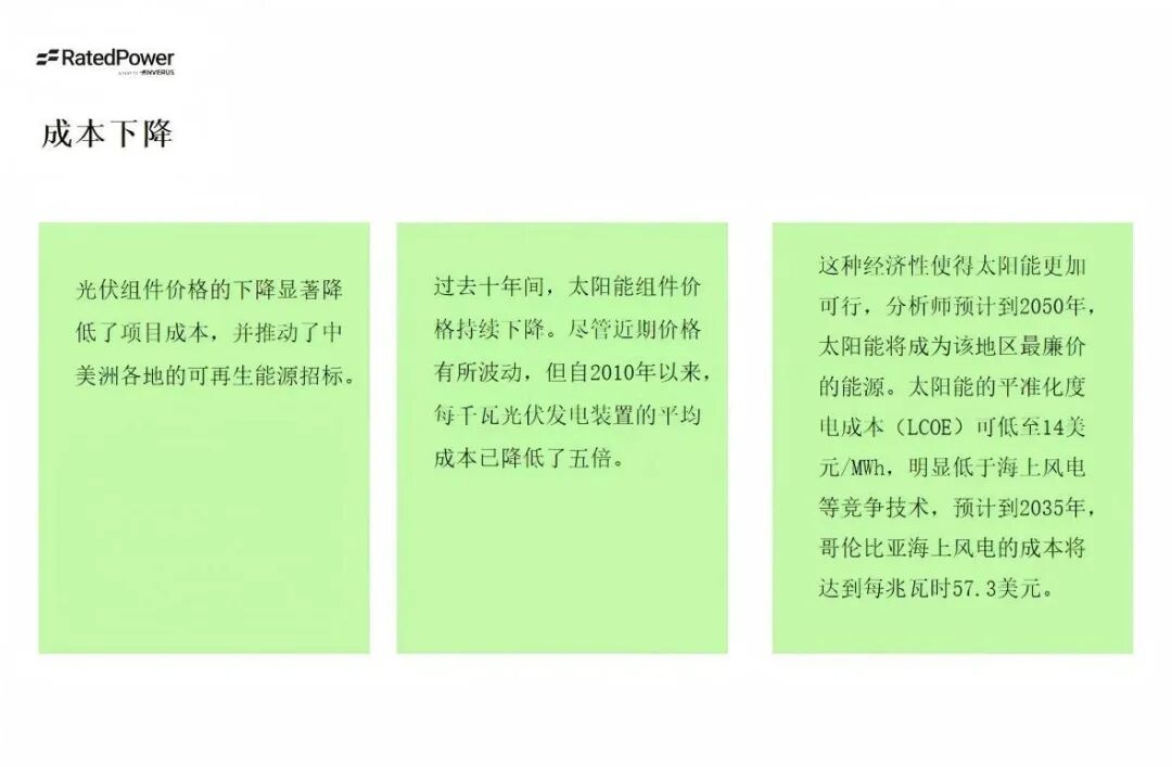 光伏出?！∶乐薰夥袌?chǎng)、政策和規(guī)劃