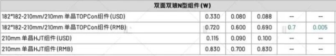 【價格風向標0908】EPC2.53元/W，近期光伏設備、EPC、監(jiān)理等價格信息