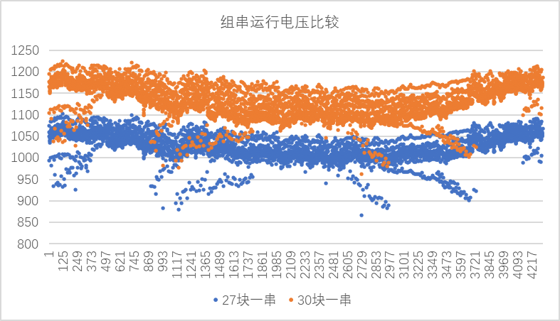 光伏組件串聯(lián)數(shù)優(yōu)化方法與案例分析