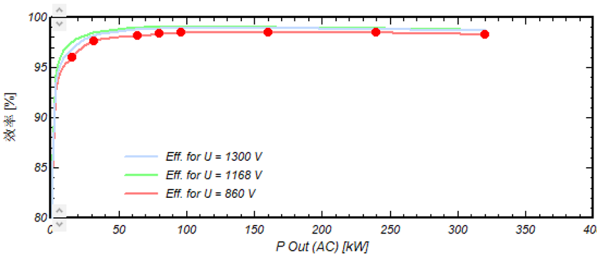 光伏組件串聯(lián)數(shù)優(yōu)化方法與案例分析