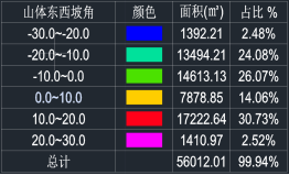 分項控制導出內容、導出等高線、導出山體分析顏色——導出圖紙功能升級