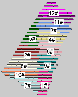 自動匯流劃分改進