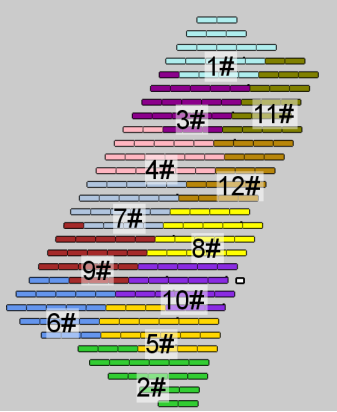 自動匯流劃分改進