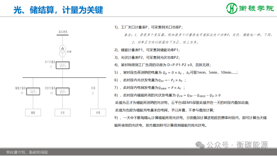 儲能項目開發(fā)、方案設(shè)計、系統(tǒng)集成實戰(zhàn)培訓班課程劇透-2025-11-8~9