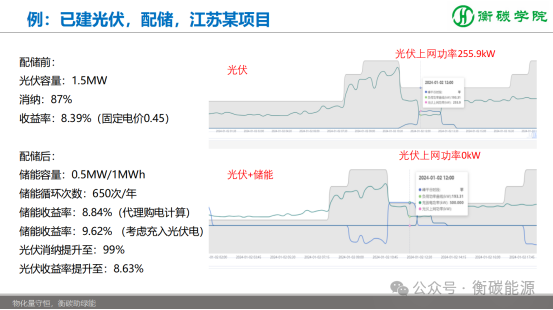 儲能項目開發(fā)、方案設(shè)計、系統(tǒng)集成實戰(zhàn)培訓班課程劇透-2025-11-8~9