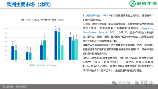 儲能項目開發(fā)、方案設(shè)計、系統(tǒng)集成實戰(zhàn)培訓班課程劇透-2025-11-8~9