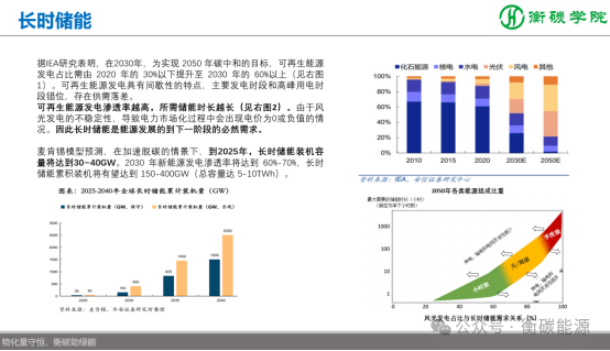 儲能項目開發(fā)、方案設(shè)計、系統(tǒng)集成實戰(zhàn)培訓班課程劇透-2025-11-8~9
