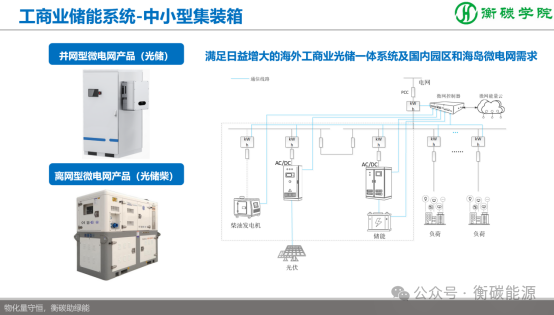 儲能項目開發(fā)、方案設(shè)計、系統(tǒng)集成實戰(zhàn)培訓班課程劇透-2025-11-8~9