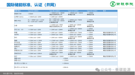 儲能項目開發(fā)、方案設(shè)計、系統(tǒng)集成實戰(zhàn)培訓班課程劇透-2025-11-8~9