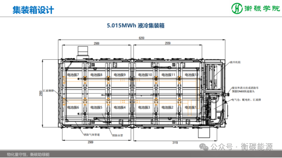 儲能項目開發(fā)、方案設(shè)計、系統(tǒng)集成實戰(zhàn)培訓班課程劇透-2025-11-8~9
