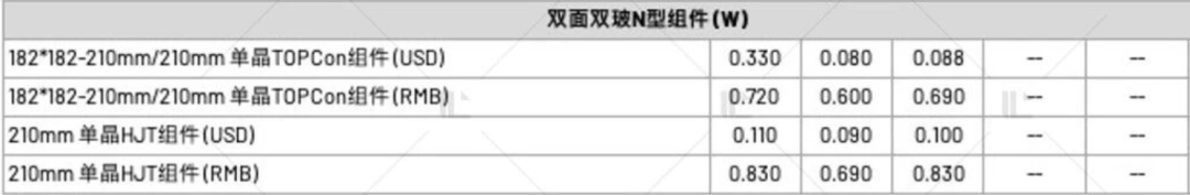 【價格風向標1027】EPC2.48元/W，柔性支架0.185元/W，近期光伏設備、EPC監(jiān)理等價格信息