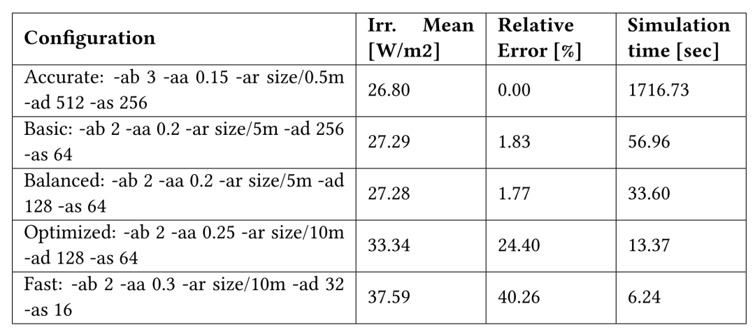 解決光伏背面增益計算難題-3DEnergy工具