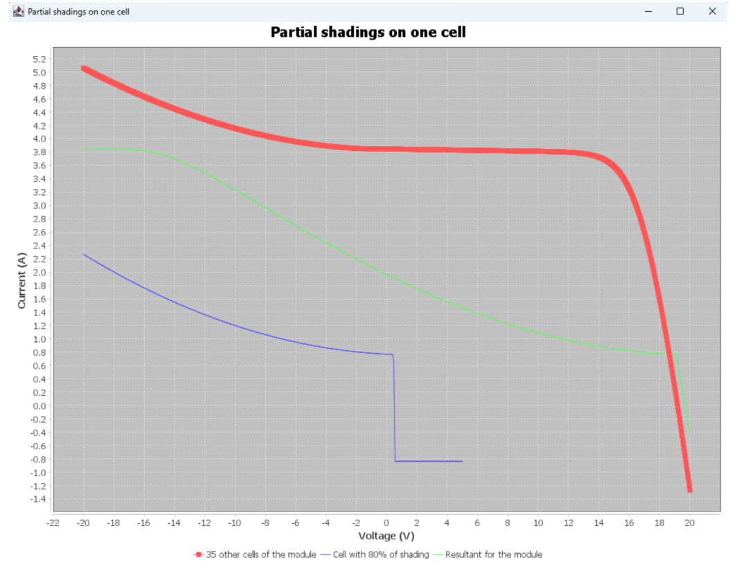 解決光伏背面增益計算難題-3DEnergy工具