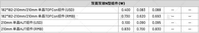 【價格風向標1118】EPC2.39元/W，組件0.716元/W，近期光伏設備、EPC監(jiān)理等價格信息
