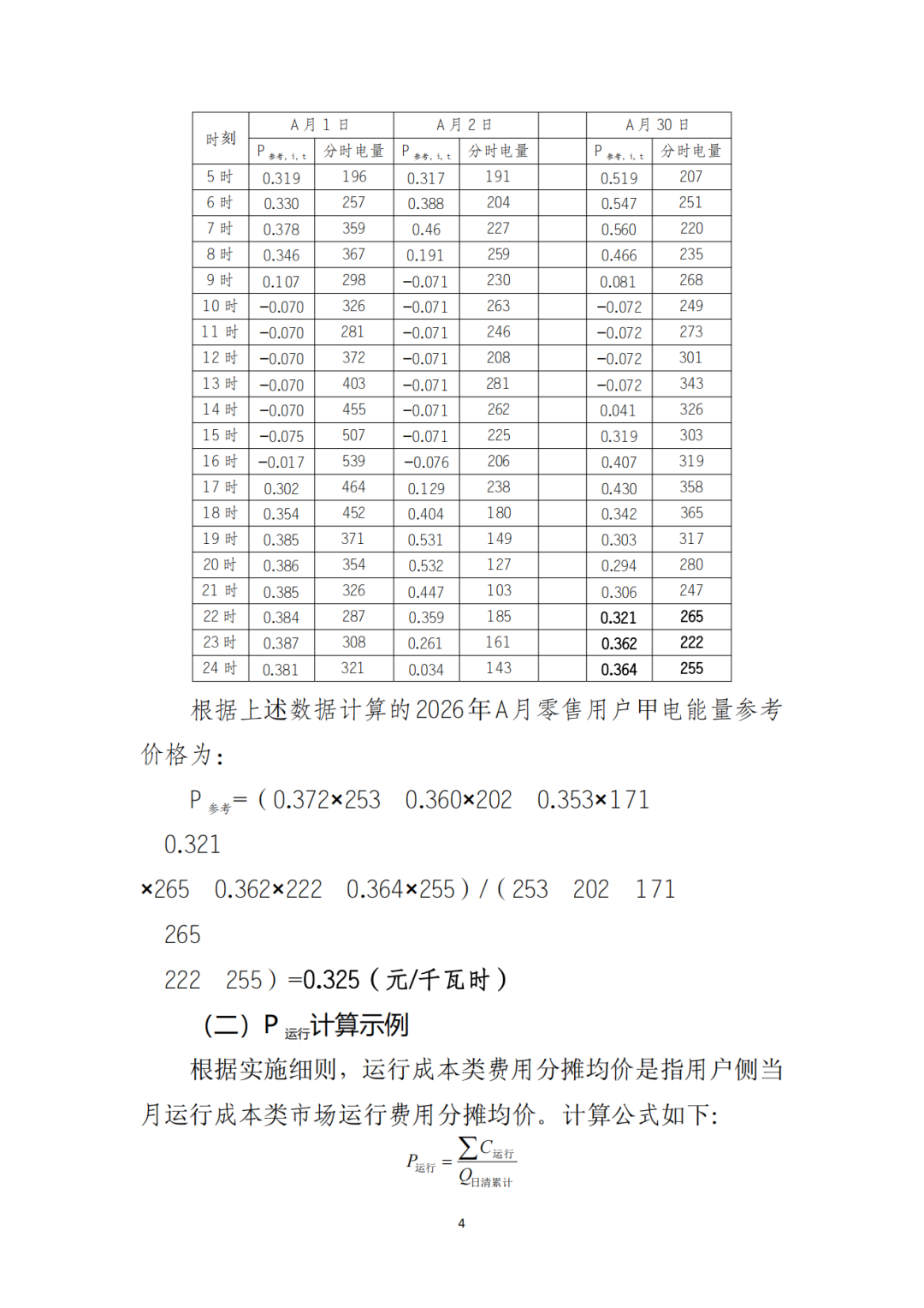 山東省6MW及以上工商業(yè)分布式、有中長期合約存量項目機制電量0%